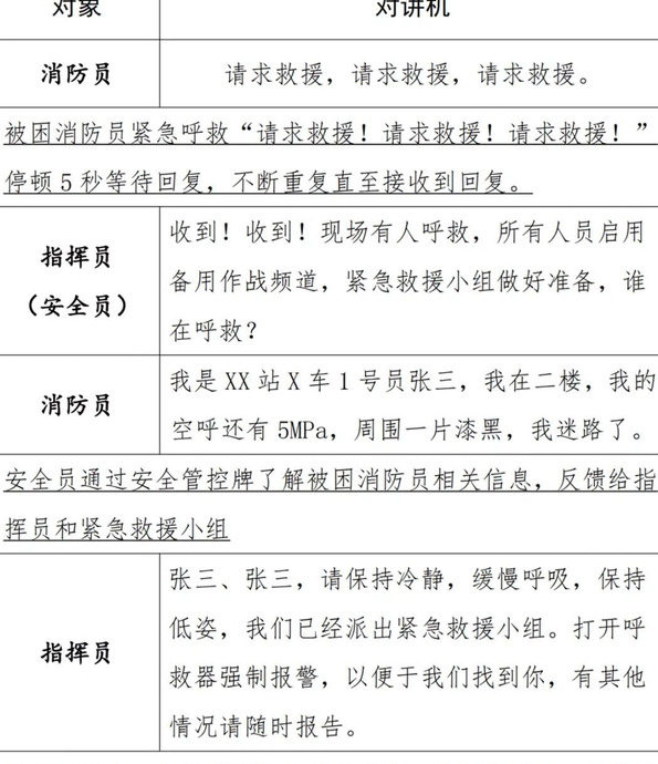 消防指战员紧急呼救及避险指南