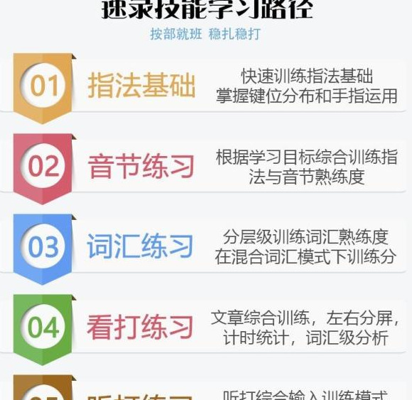 如何系统快速提高打字速度【如何正确的练习与规划学习方案】