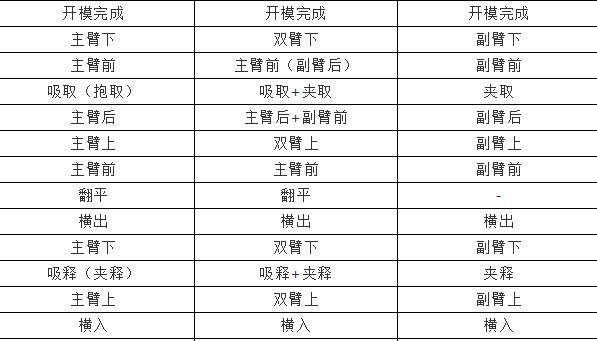 注塑机机械手的使用【机械手常见的故障】