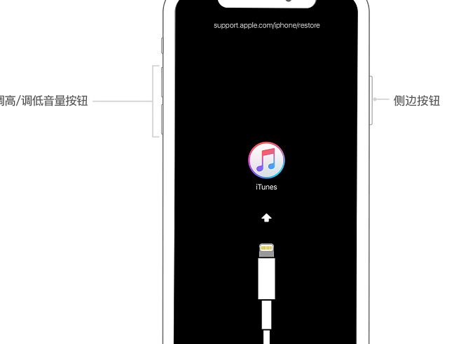 苹果手机的密码忘了怎么办【iphone手机忘记密码怎么办】