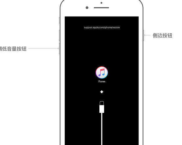 苹果手机的密码忘了怎么办【iphone手机忘记密码怎么办】