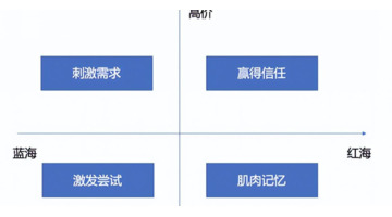 抖音、小红书、B站、微信、知乎、微博种草营销攻略