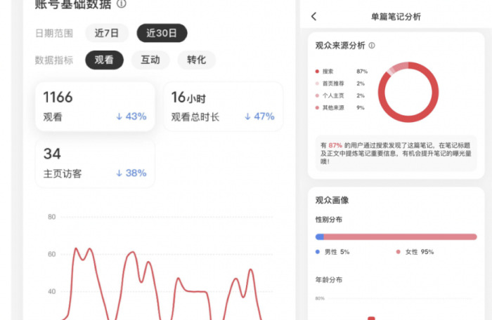 抖音、小红书、B站、微信、知乎、微博种草营销攻略