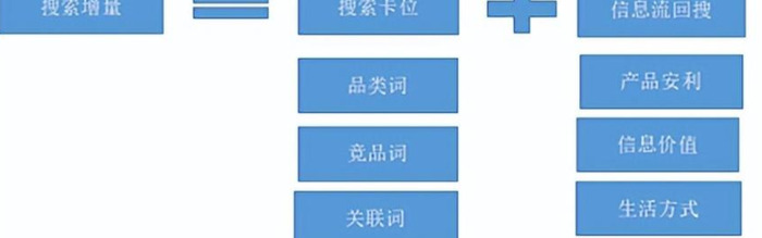 抖音、小红书、B站、微信、知乎、微博种草营销攻略