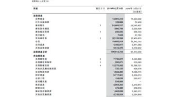 什么是资产负债表【资产负债表的概念】