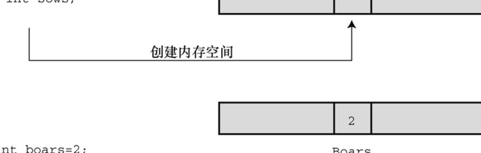 C语言的基本数据类型【C语言基本数据类型有哪些？】