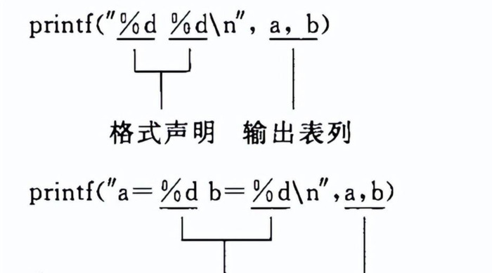 C语言之 printf函数【C语言之 printf函数的使用】