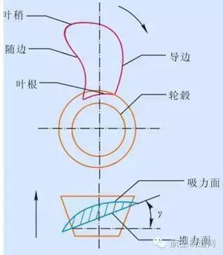 螺旋桨的工作原理【对螺旋桨你了解多少？】