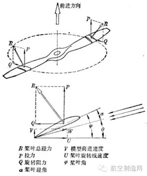 螺旋桨的工作原理【对螺旋桨你了解多少？】