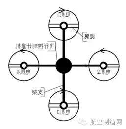 螺旋桨的工作原理【对螺旋桨你了解多少？】