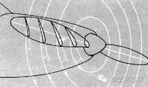 螺旋桨的工作原理【对螺旋桨你了解多少？】