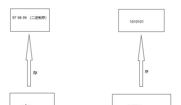 C语言中常见标准文件应如何使用？【C语言中常见标准文件使用方法】