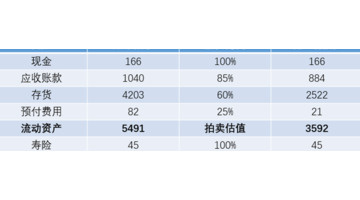 股票中几种常见的估值方式【股票中的估值方式有几种？】