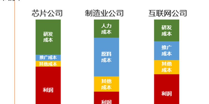 股票中几种常见的估值方式【股票中的估值方式有几种？】