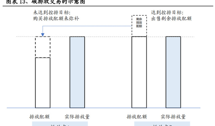 什么是碳交易？【个人投资者如何参与碳交易？】