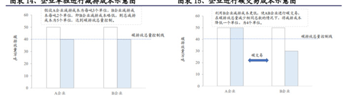 什么是碳交易？【个人投资者如何参与碳交易？】