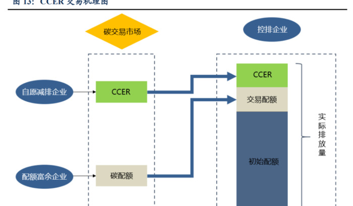 什么是碳交易？【个人投资者如何参与碳交易？】