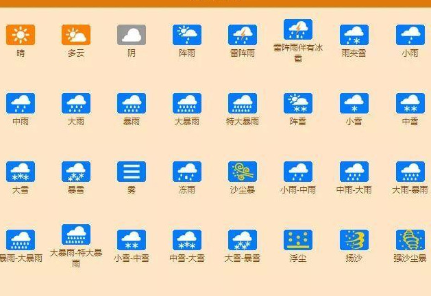 关于气象的冷知识【气象的冷知识有哪些？】