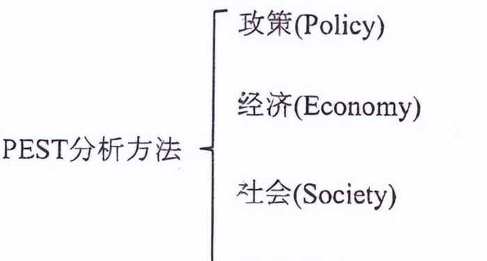 为什么要学习分析方法呢？【八种常用的分析方法】