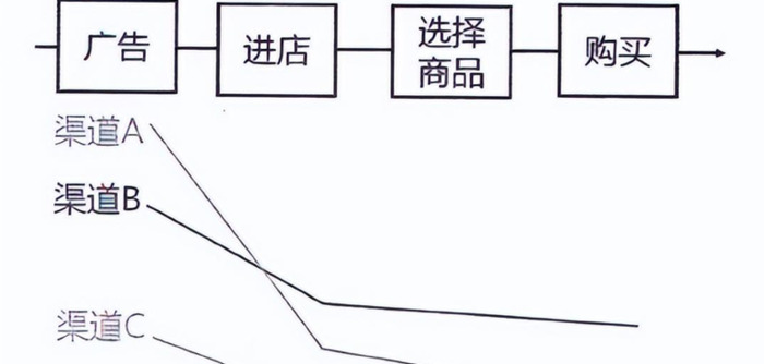 为什么要学习分析方法呢？【八种常用的分析方法】