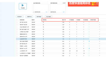 竞价推广如何高效拓词？【拓词过程中如何保证质量？】