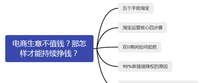 淘宝怎样运营【淘宝店铺应该如何运营？】