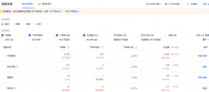 淘宝怎样运营【淘宝店铺应该如何运营？】