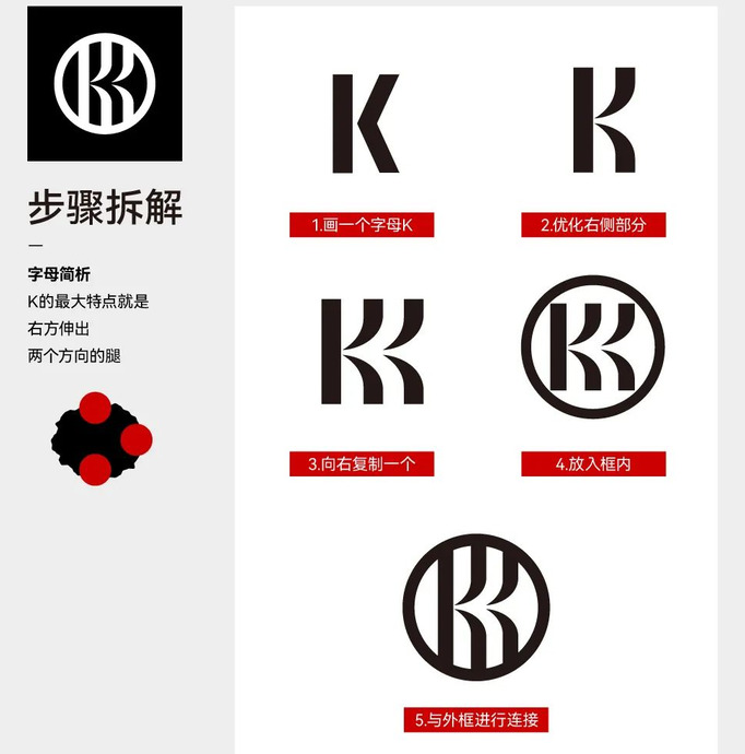 如何做出高级感的单字母Logo？【单字母怎么做出高级感的Logo？】