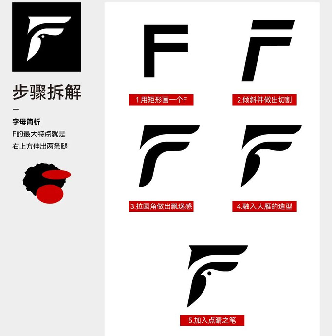 如何做出高级感的单字母Logo？【单字母怎么做出高级感的Logo？】