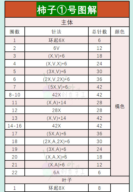 钩织毛线：花生和柿子基础【钩织毛线：好事发生、一生一世图解】