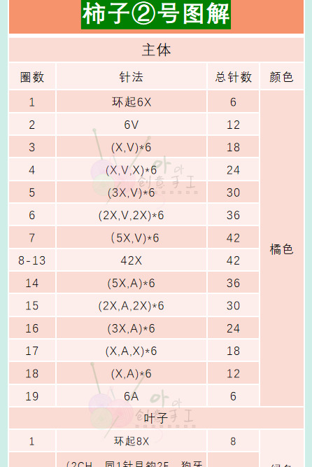 钩织毛线：花生和柿子基础【钩织毛线：好事发生、一生一世图解】