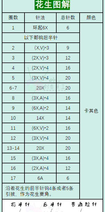 钩织毛线：花生和柿子基础【钩织毛线：好事发生、一生一世图解】