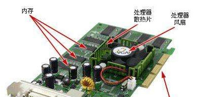 独立显卡和集成显卡的区别【独立显卡和集成显卡和优缺点】