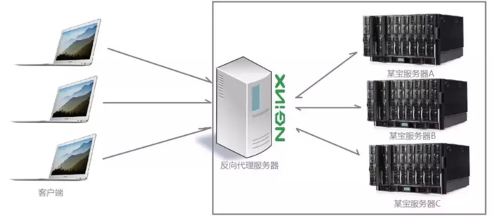 Nginx是什么?【Nginx能干嘛?】