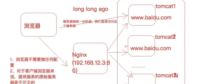 Nginx基本概念【nginx主要使用场景】