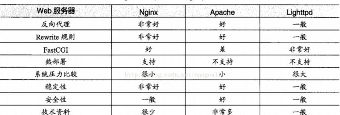 Nginx服务基础【NextCloud介绍】