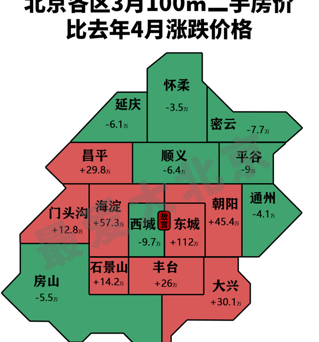 北京三月各区房价【北京三月哪个区房价跌的多？】