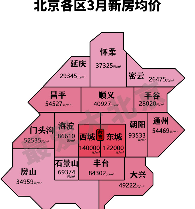 北京三月各区房价【北京三月哪个区房价跌的多？】