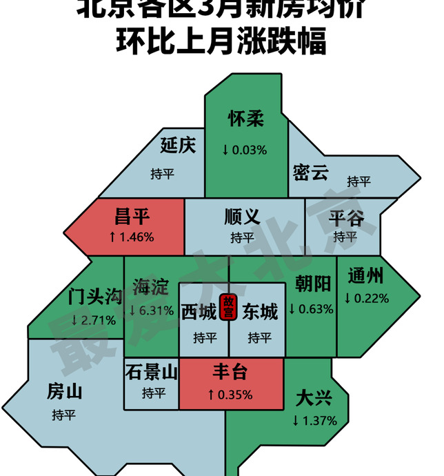 北京三月各区房价【北京三月哪个区房价跌的多？】