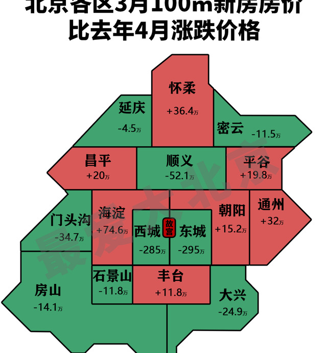 北京三月各区房价【北京三月哪个区房价跌的多？】