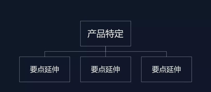 零基础如何快速成为一名电商文案高手【成为电商文案技巧】