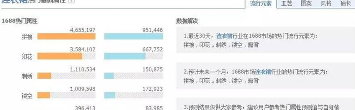 零基础如何快速成为一名电商文案高手【成为电商文案技巧】