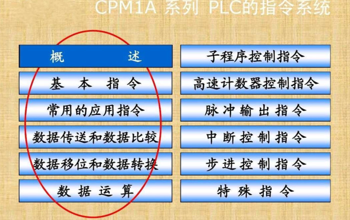 常用的plc编程指令【PLC编程指令具体的使用方法】