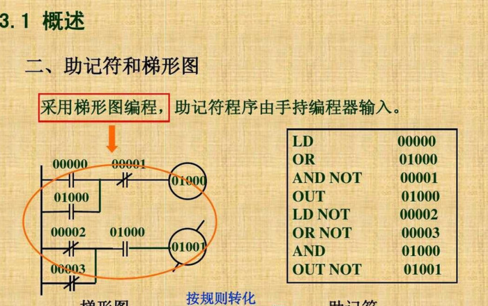 常用的plc编程指令【PLC编程指令具体的使用方法】