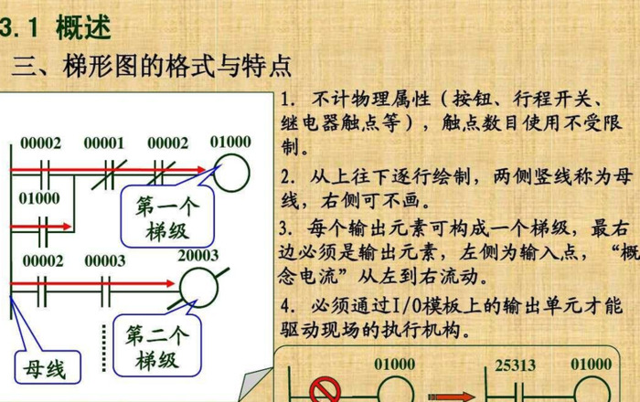 常用的plc编程指令【PLC编程指令具体的使用方法】