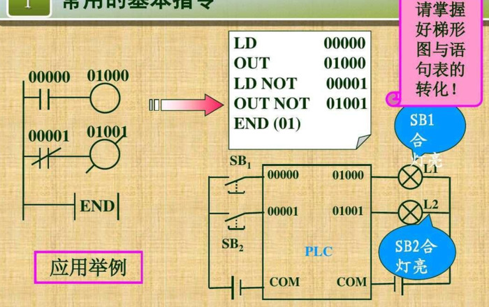 常用的plc编程指令【PLC编程指令具体的使用方法】