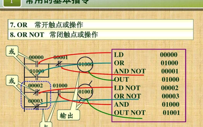 常用的plc编程指令【PLC编程指令具体的使用方法】