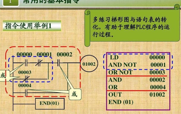 常用的plc编程指令【PLC编程指令具体的使用方法】