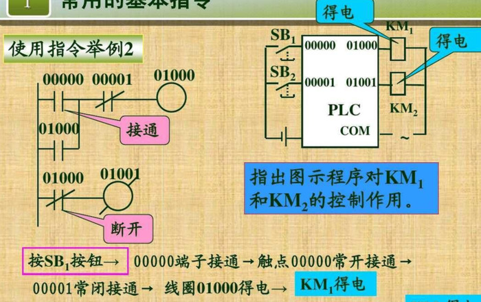 常用的plc编程指令【PLC编程指令具体的使用方法】