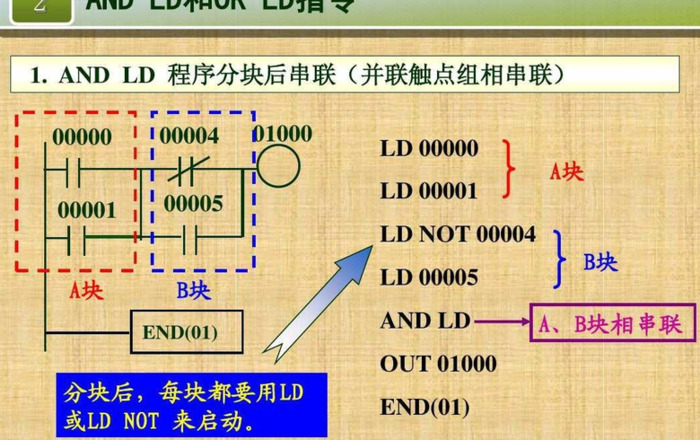 常用的plc编程指令【PLC编程指令具体的使用方法】